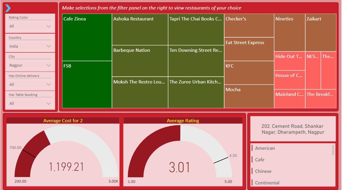 
  Job Opportunities in Data Analytics in India: The Rise of the Profession